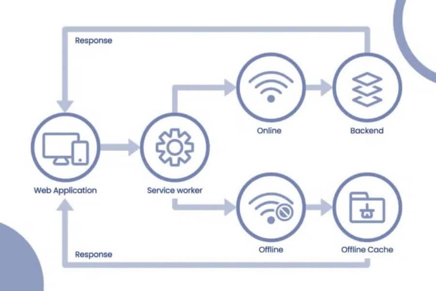 PWA Scheme