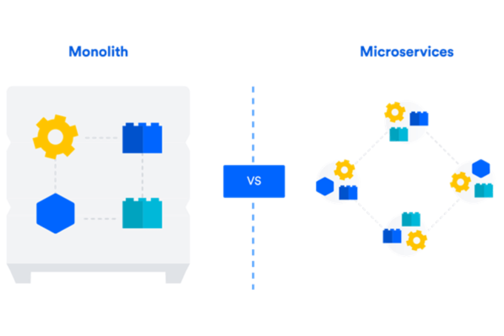 Monolitik Vs Mikroservis