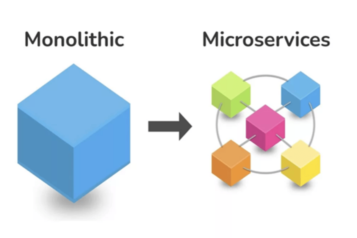 Monolitik Vs Mikroservis