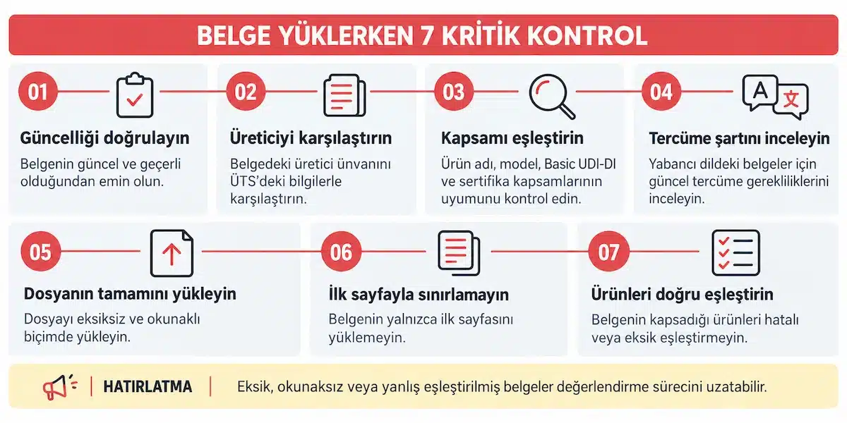 ÜTS Belge Yüklerken 7 Kritik Kontrol
