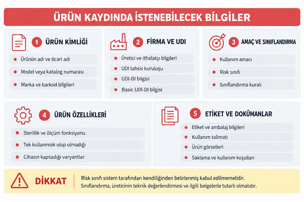 ÜTS Ürün Kaydında İstenebilecek Belgeler