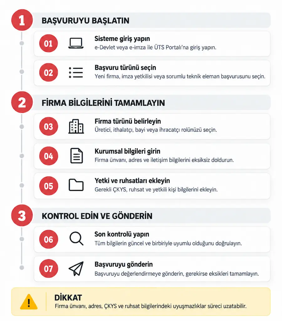 ÜTS Firma Kaydı 7 adım infografik