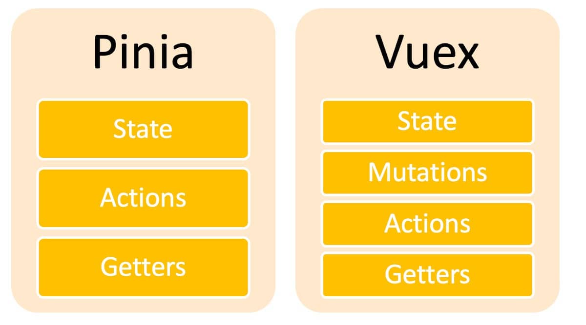 pinia-vs-vuex