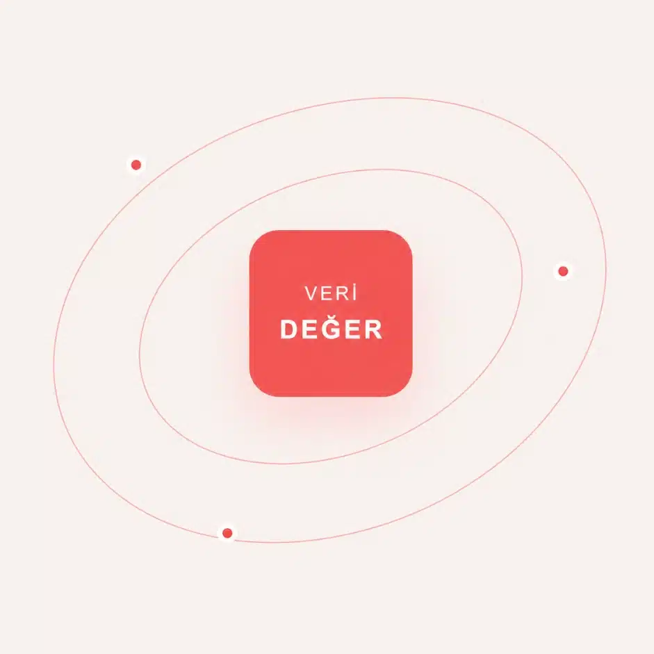 Verimix - Veri Değer