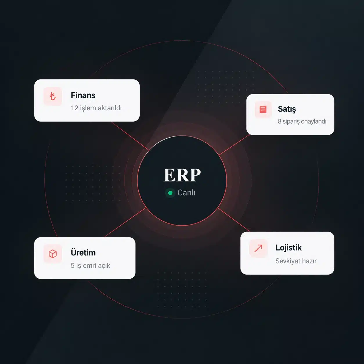 Verimix ERP ve İş Süreçleri