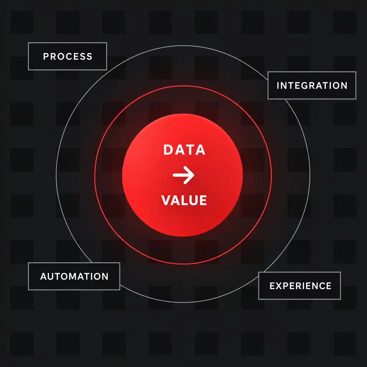 Data Value